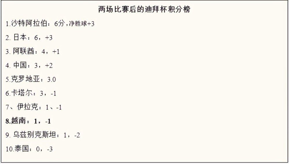 拥有多特事务最高决策权的CEO瓦茨克甚至在比赛结束之前就离开了自己在看台上的座位，他所不愿再一次看到的是：在1-1的平局之后，当球员站在看台前面对球迷时却遭到嘘声。